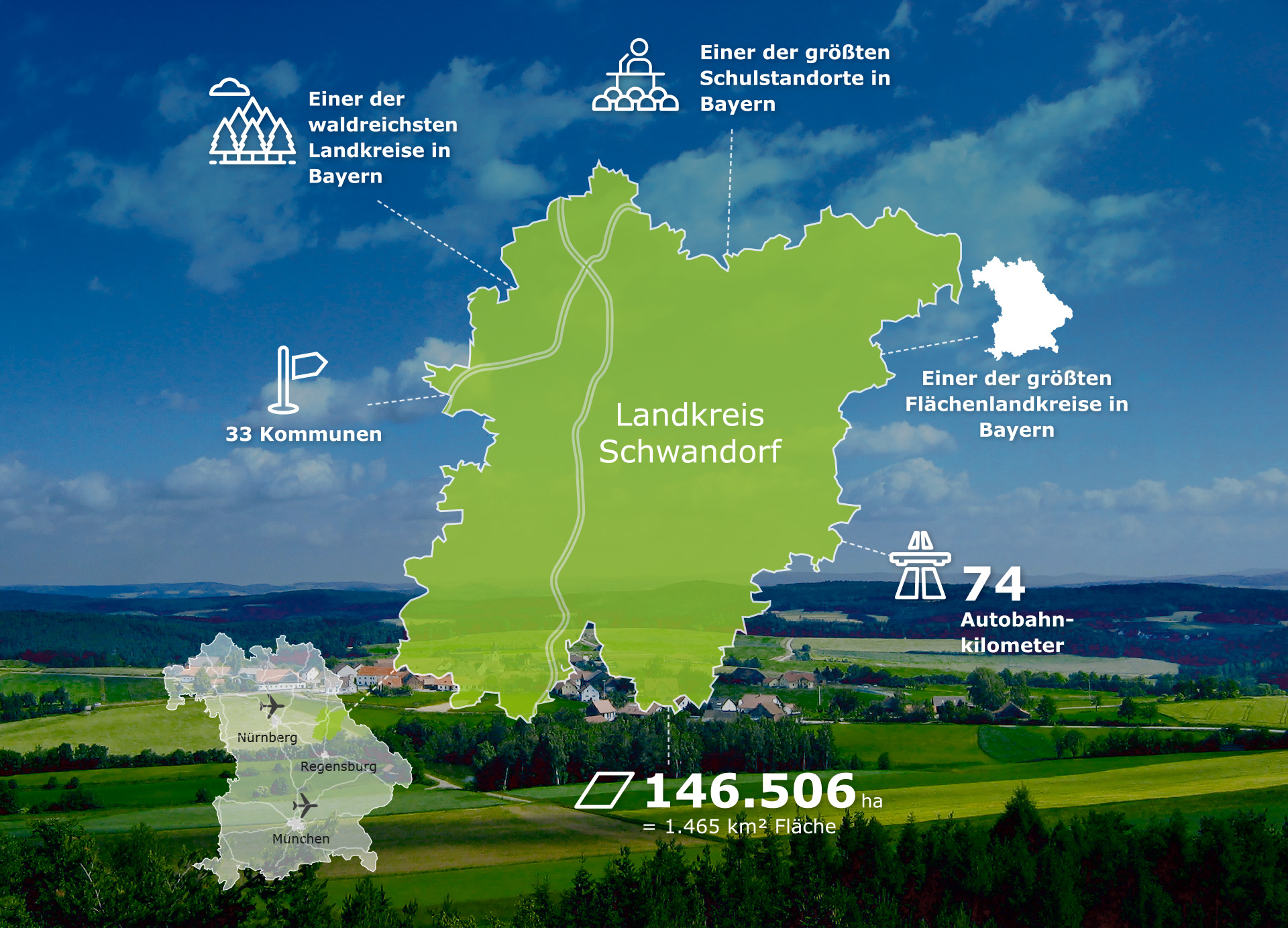 Zahlen und Fakten über den Landkreis Schwandorf Zahlen und Fakten über den Landkreis Schwandorf